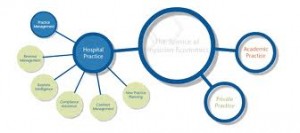 Anesthesia Group Practice 67